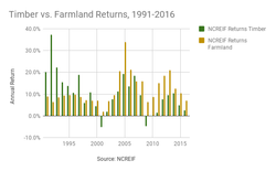 Medium_timber-farmland_1991-2016_gazetteny18