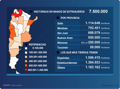 Cushamen (Chubut): qué porcentaje de tierras está en manos de extranjeros -  Chequeado