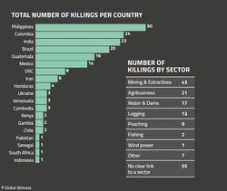 Medium_killings_per_country_chart_ikdbxyt