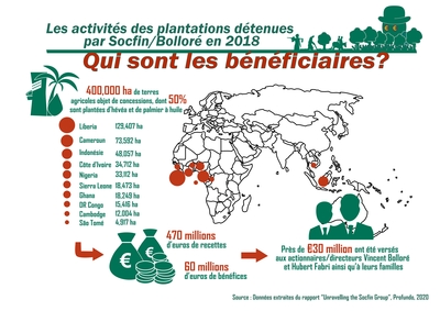 Large_beneficiaires_fr