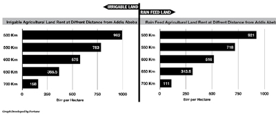 Large_cotton_irrigable_land